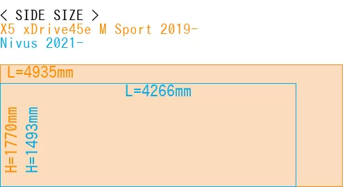 #X5 xDrive45e M Sport 2019- + Nivus 2021-